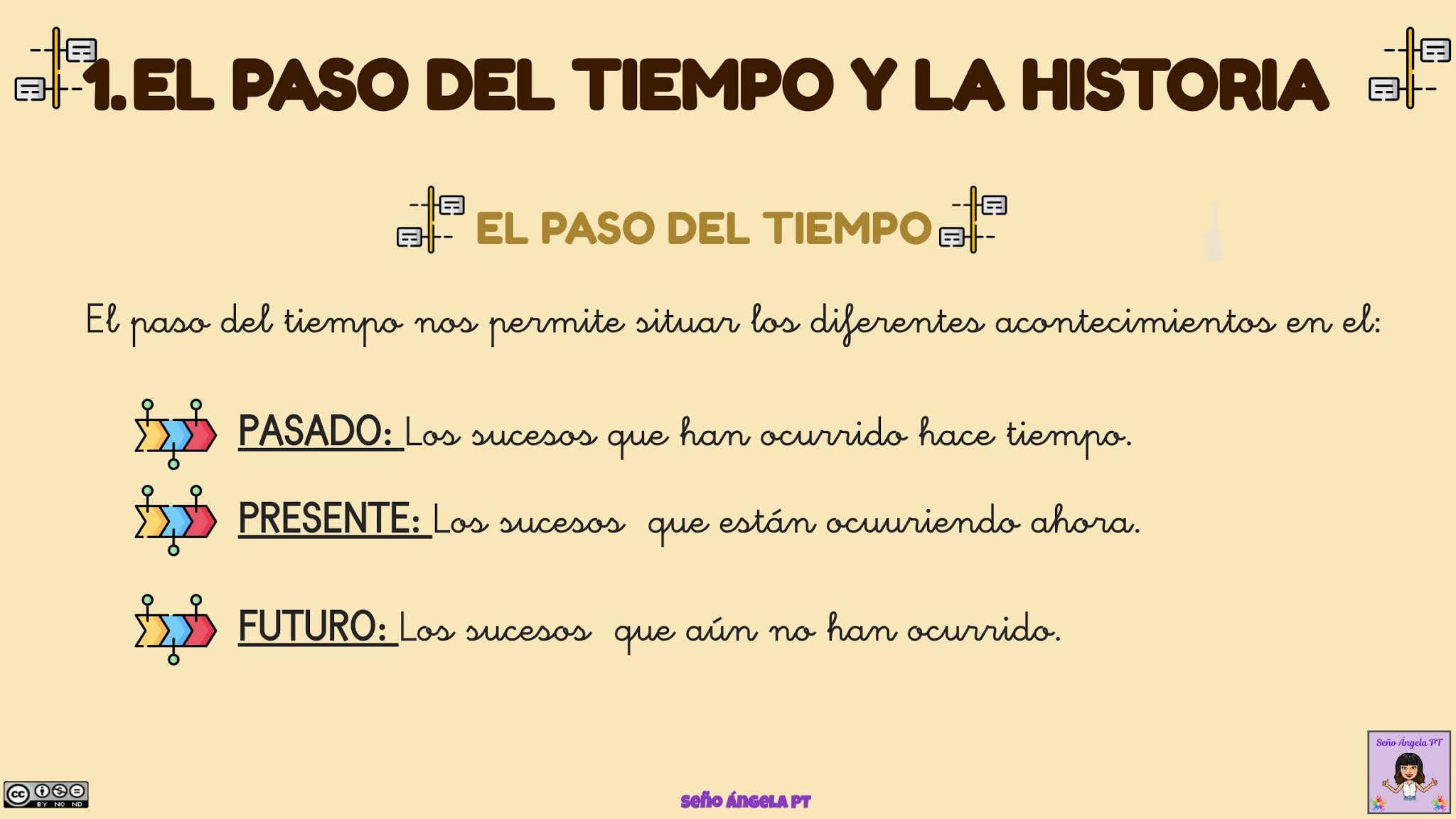 esquema