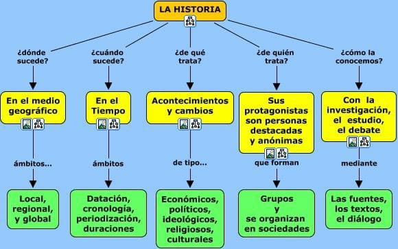 esquema