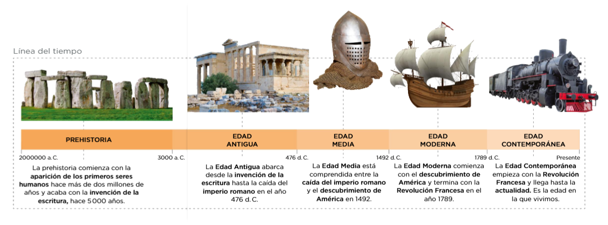 esquema