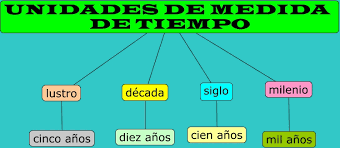 esquema