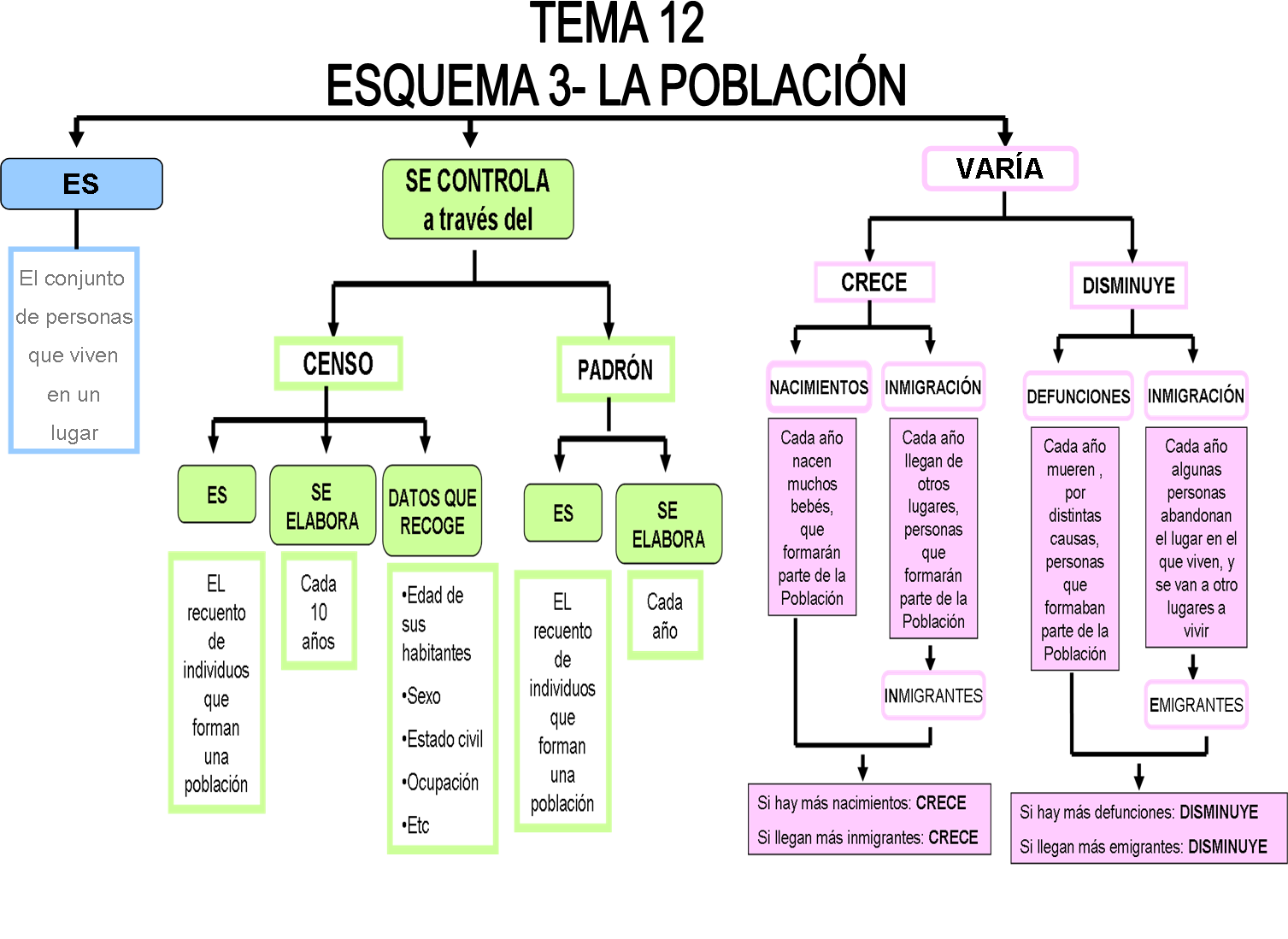 esquema
