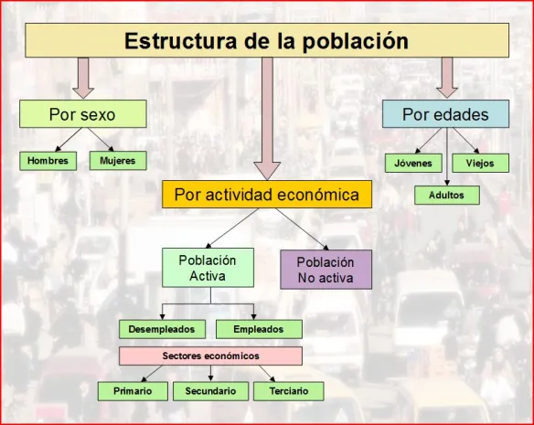 esquema
