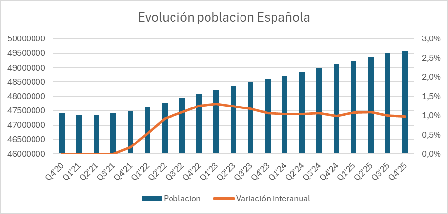esquema