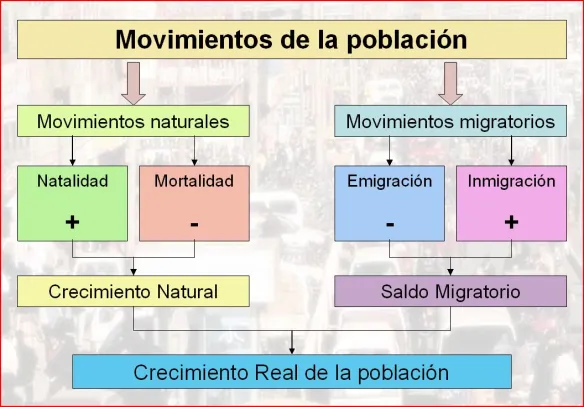 esquema